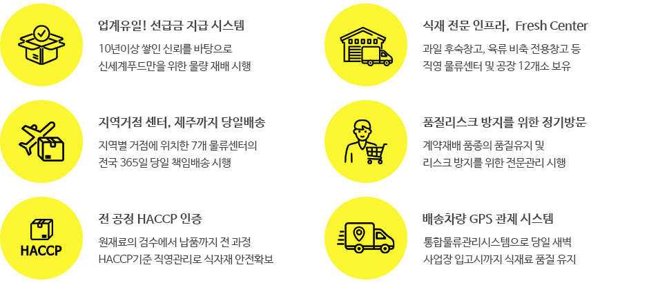 신세계푸드 비즈니스 인프라