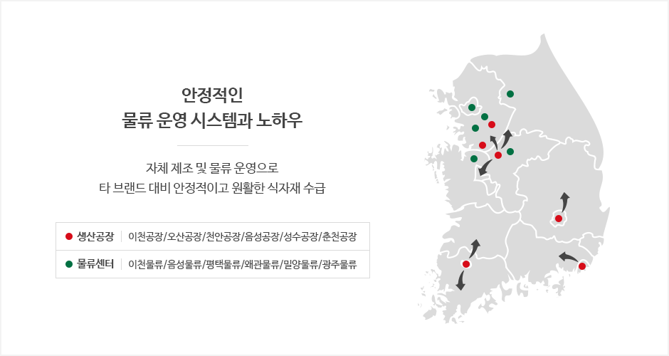 신세계푸드 비즈니스 인프라