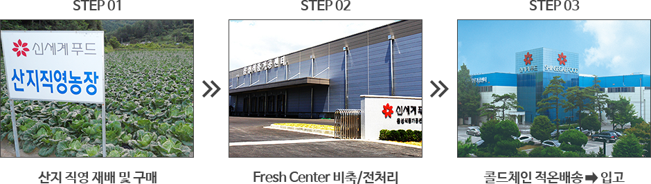 신세계푸드 비즈니스 인프라