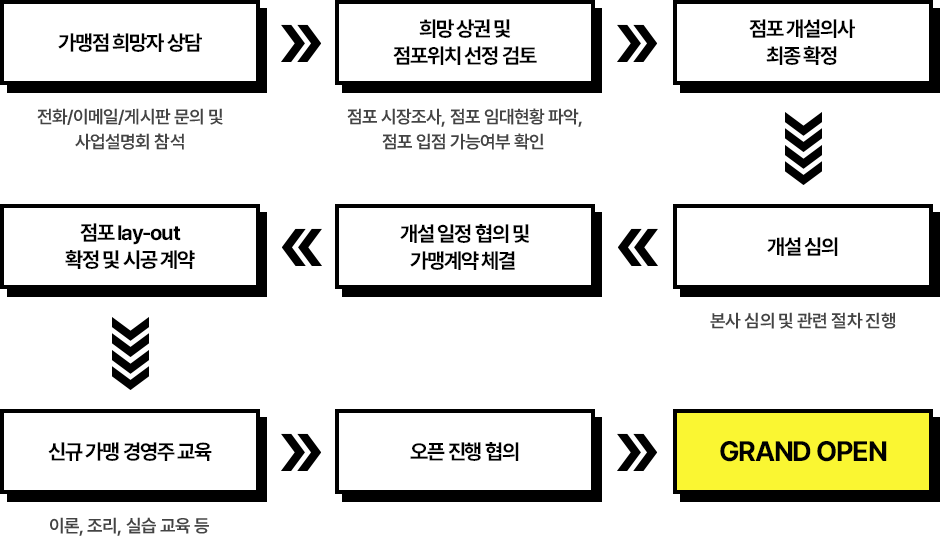 SHINSEGAE FOOD BIZ INFRA
